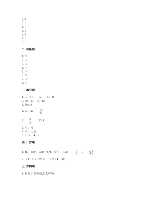 小升初数学期末测试卷【考点梳理】.docx