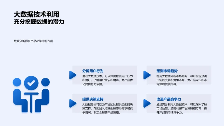 大数据驱动的产品策略报告PPT模板