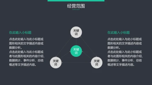 黑色高端大气企业介绍通用PPT模板