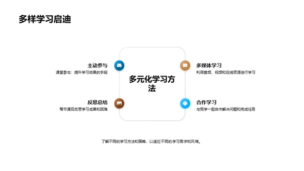 英语学习的秘诀