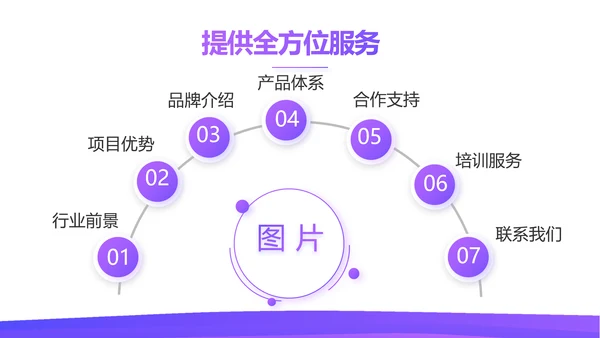 紫色简约每月工资投资理财规划PPT