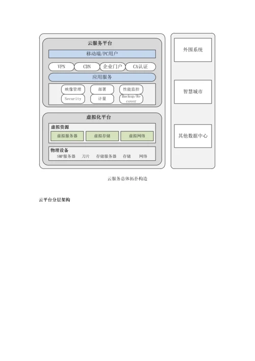 云平台建设方案.docx