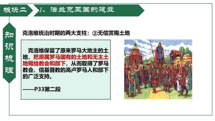 第7课 基督教的兴起和法兰克王国 课件（19张PPT）