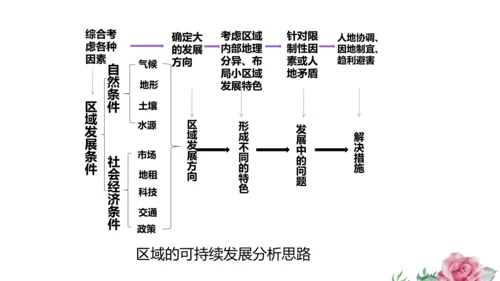 人文地理上册 3.5 干旱的宝地 课件（共19张PPT）