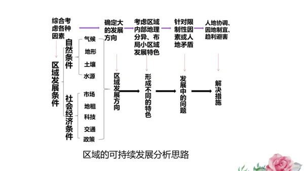 人文地理上册 3.5 干旱的宝地 课件（共19张PPT）