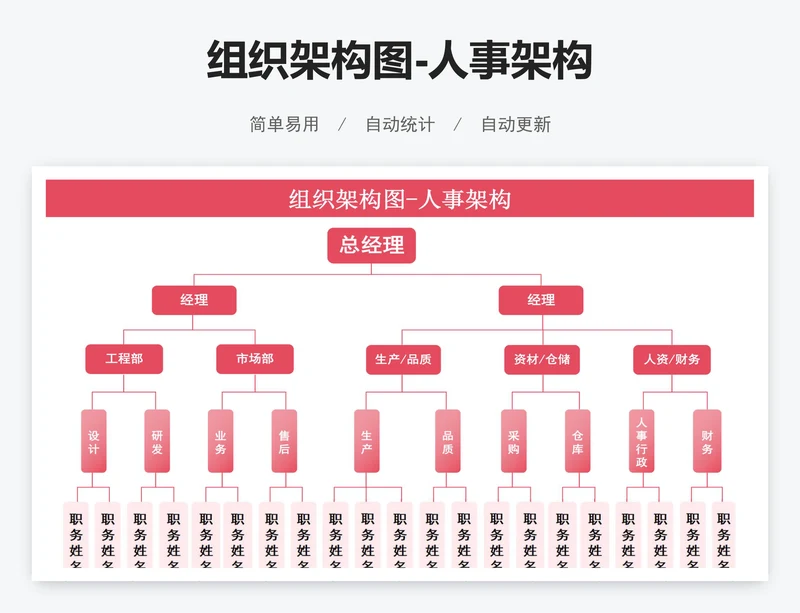 组织架构图-人事架构