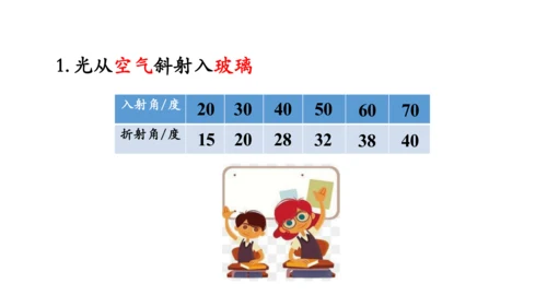 4.4 光的折射 课件（共62张PPT）