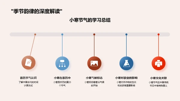 小寒节气的历史影响