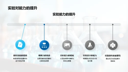 实验室化学之旅
