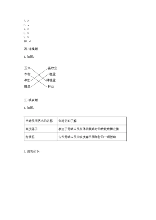 部编版四年级下册道德与法治 期末测试卷及完整答案（网校专用）.docx