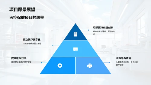 智慧医疗项目解析