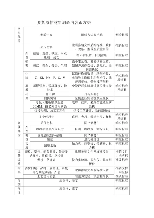 2022年建筑行业公司厂房钢结构工程施工组织设计.docx