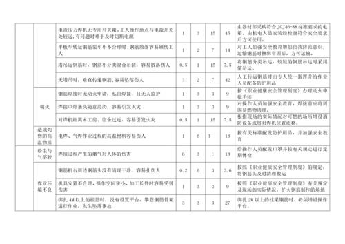 水利水电工程危险源识别评价汇总表.docx