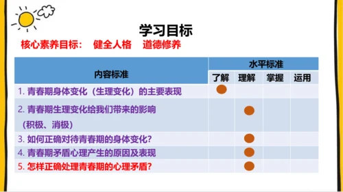 1.1  悄悄变化的我 课件(共26张PPT)