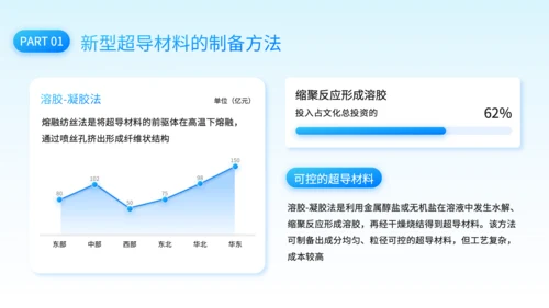 蓝色科技风新型超导材料的制备与性能研究PPT