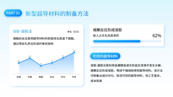 蓝色科技风新型超导材料的制备与性能研究PPT