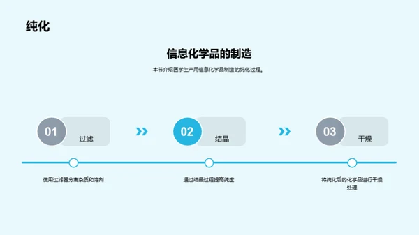 医学领域的化学革新