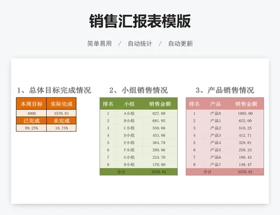 销售汇报表模版