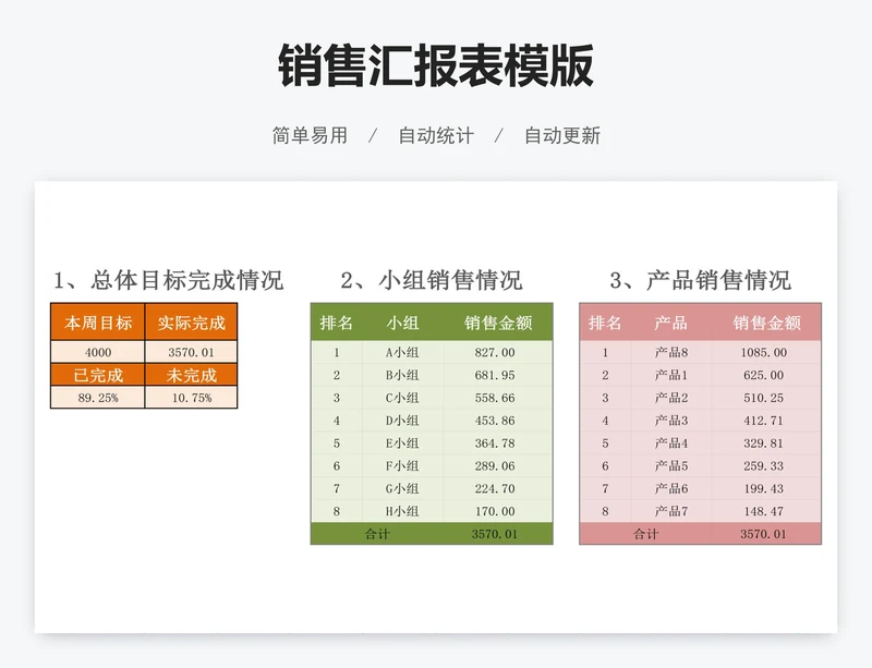 销售汇报表模版
