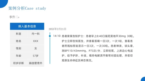 蓝色简约风护理警示教育医院培训宣传PPT课件