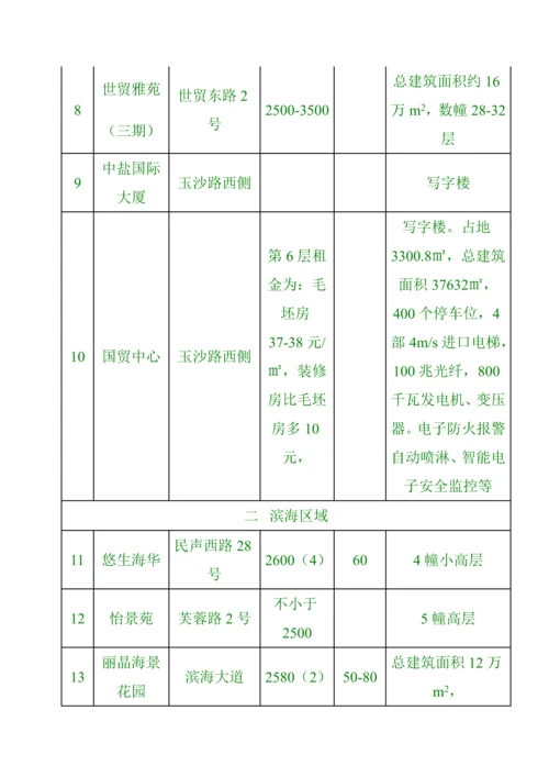 海口市商品房市场调查汇总报告模板.docx