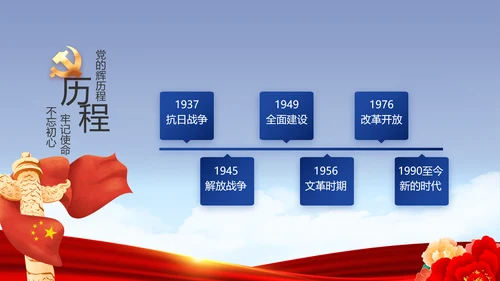 党建党支部年终工作总结汇报PPT党课