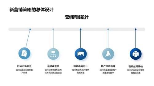 创新房产营销策略