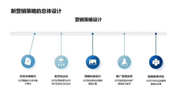 创新房产营销策略