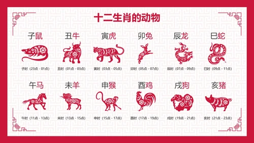 国风纹理中国传统文化十二生肖主题科普PPT模板