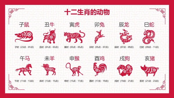 国风纹理中国传统文化十二生肖主题科普PPT模板