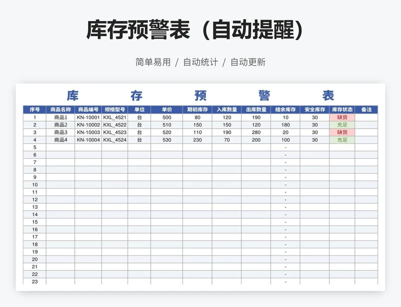 库存预警表（自动提醒）