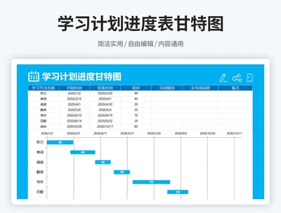 学习计划进度甘特图