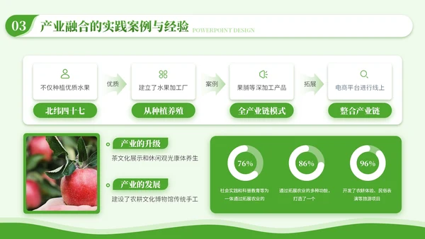 绿色商务风毕业答辩PPT模板_乡村振兴中的产业融合PPT模板