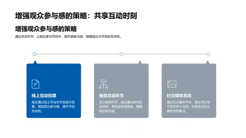 立春传媒融合报告PPT模板