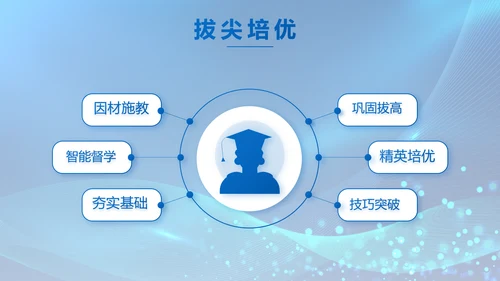 信息化教学设计工作总结汇报动态PPT模板