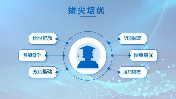 信息化教学设计工作总结汇报动态PPT模板