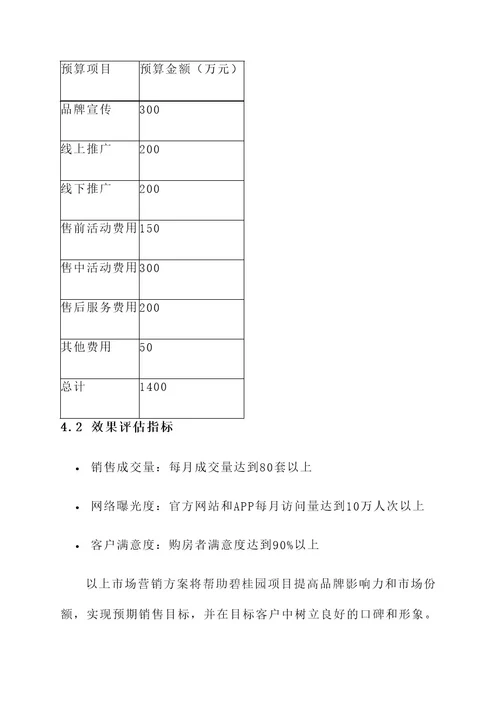 碧桂园项目市场营销方案