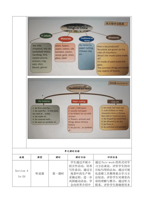 Section B (2a-2e)大单元教学+课时设计Unit 5 What are the shi