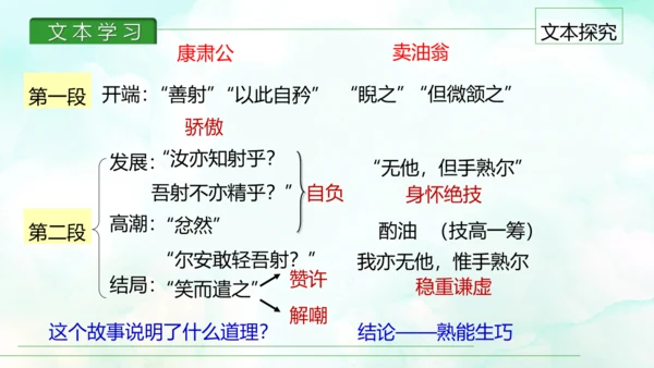 第13课 卖油翁 课件(共30张PPT)