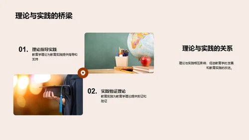 教育学的演变与影响