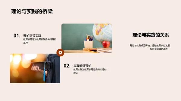 教育学的演变与影响