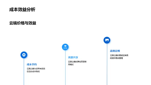 探索云端竞争力