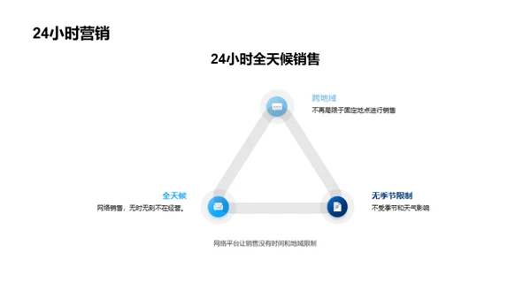 网络营销助力果农