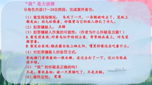 17《猫》课件