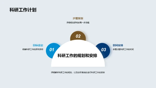 医学研究全景解析