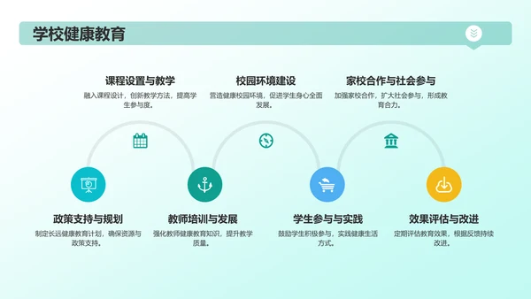 绿色3D风健康教育PPT模板