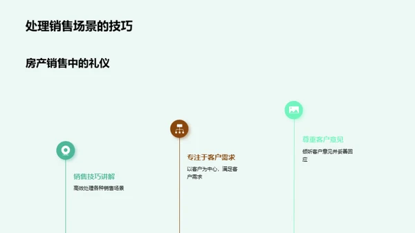 礼仪赋能房产销售