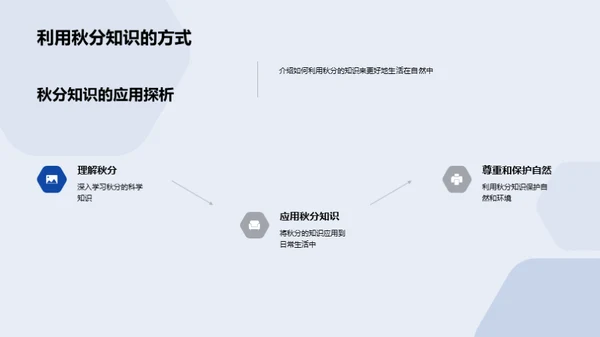 秋分之谜