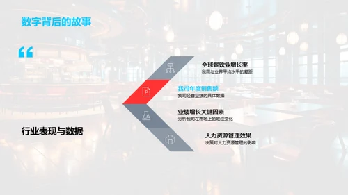 餐饮业之巅