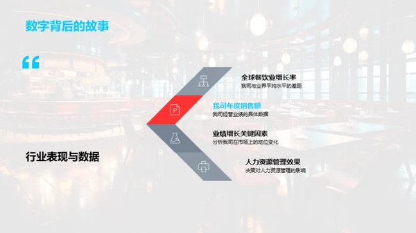 餐饮业之巅